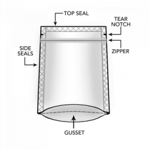 pouch-config-111-300x300 Stand Up Pouch Configuration