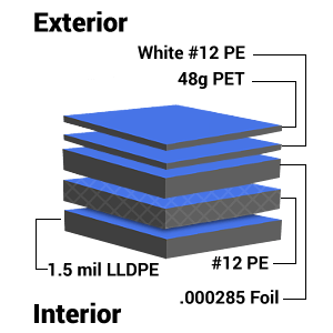 reflection-durawhite-lamination-structure UltraWhite Pouch Lamination Configuration
