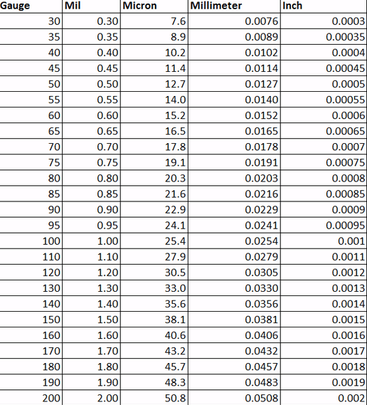 gauge-to-microns-conversion-pouch-worth